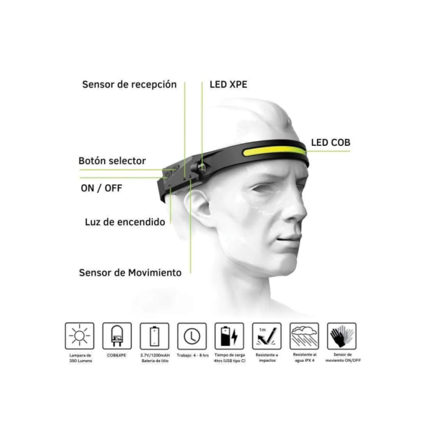 Linterna Led de cabeza